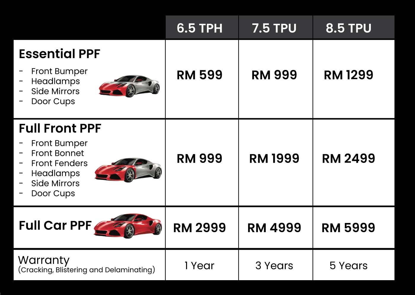 PPF Price Malaysia